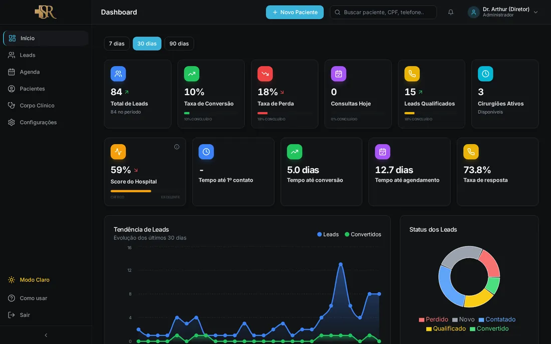 CRMed dashboard with lead metrics, conversion rate, and trend and status charts