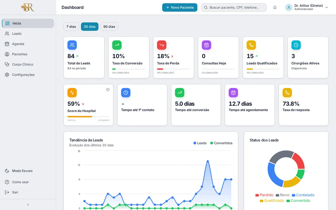 CRMed dashboard with lead metrics, conversion rate, and trend and status charts